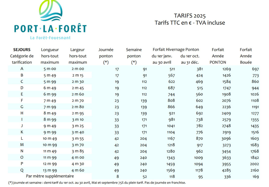 taris annee et esc