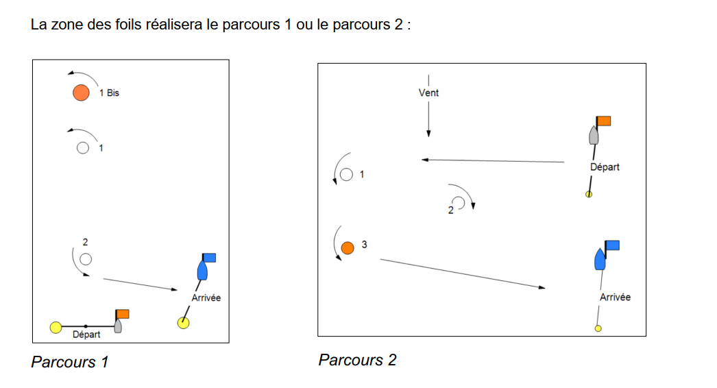 CPVoile 3