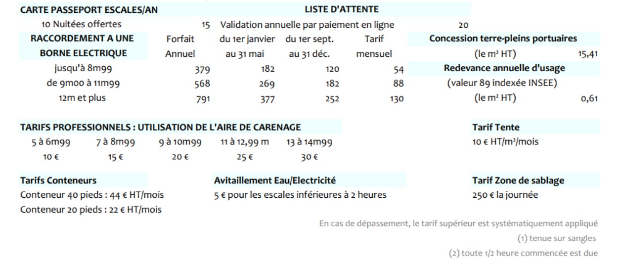 autres tarifs 2025